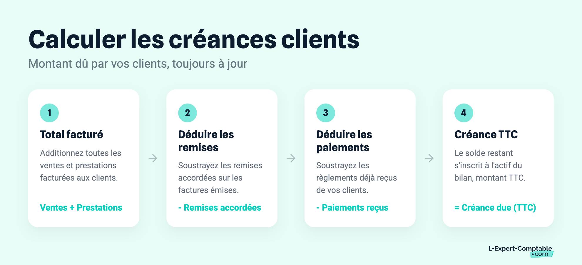 Calculer les créances clients